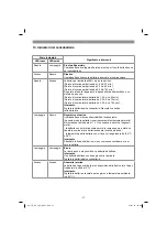 Preview for 37 page of EINHELL TE-AP 18 Li Original Operating Instructions