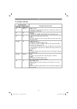 Preview for 24 page of EINHELL TE-CD 12/1 Li-i Original Operating Instructions