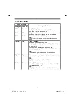 Preview for 35 page of EINHELL TE-CD 12/1 Li-i Original Operating Instructions