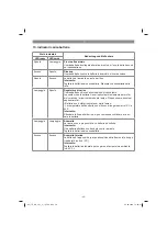 Preview for 46 page of EINHELL TE-CD 12/1 Li-i Original Operating Instructions