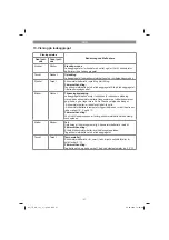 Preview for 57 page of EINHELL TE-CD 12/1 Li-i Original Operating Instructions