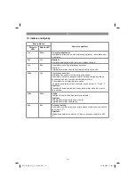 Предварительный просмотр 79 страницы EINHELL TE-CD 12/1 Li-i Original Operating Instructions