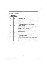 Preview for 90 page of EINHELL TE-CD 12/1 Li-i Original Operating Instructions