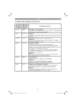 Preview for 124 page of EINHELL TE-CD 12/1 Li-i Original Operating Instructions