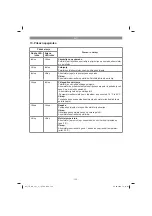 Preview for 135 page of EINHELL TE-CD 12/1 Li-i Original Operating Instructions