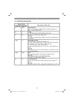 Preview for 146 page of EINHELL TE-CD 12/1 Li-i Original Operating Instructions