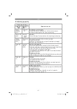 Предварительный просмотр 157 страницы EINHELL TE-CD 12/1 Li-i Original Operating Instructions