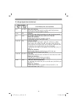 Preview for 153 page of EINHELL TE-CD 12/1 Li Original Operating Instructions