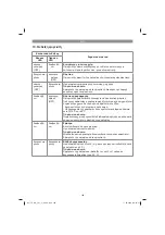 Preview for 164 page of EINHELL TE-CD 12/1 Li Original Operating Instructions