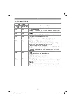 Предварительный просмотр 78 страницы EINHELL TE-CD 12/1 X-Li Operating Instructions Manual