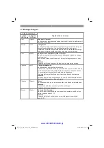 Preview for 26 page of EINHELL TE-CL 18/2000 LiAC-Solo Original Operating Instructions