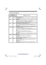 Preview for 34 page of EINHELL TE-CL 18/2000 LiAC-Solo Original Operating Instructions