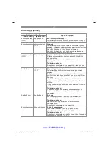 Предварительный просмотр 99 страницы EINHELL TE-CL 18/2000 LiAC-Solo Original Operating Instructions