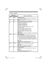 Предварительный просмотр 8 страницы EINHELL TE-CR 18 Li Original Operating Instructions