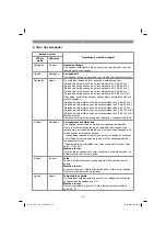 Предварительный просмотр 73 страницы EINHELL TE-CR 18 Li Original Operating Instructions