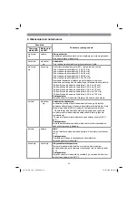 Предварительный просмотр 81 страницы EINHELL TE-CR 18 Li Original Operating Instructions