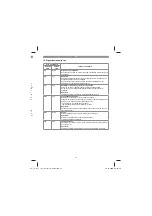 Preview for 81 page of EINHELL TE-CW 18 Li BL-Solo Original Operating Instructions