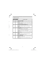 Preview for 101 page of EINHELL TE-CW 18 Li BL-Solo Original Operating Instructions