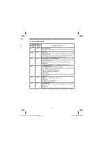 Preview for 111 page of EINHELL TE-CW 18 Li BL-Solo Original Operating Instructions