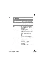 Preview for 153 page of EINHELL TE-CW 18 Li BL-Solo Original Operating Instructions