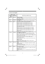 Предварительный просмотр 16 страницы EINHELL TE-HD 18 Li Original Operating Instructions