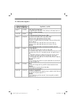 Preview for 29 page of EINHELL TE-HD 18 Li Original Operating Instructions