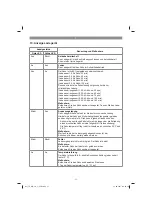 Предварительный просмотр 11 страницы EINHELL TE-MG 18 Li Operating Instructions Manual