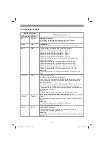 Предварительный просмотр 31 страницы EINHELL TE-MG 18 Li Operating Instructions Manual