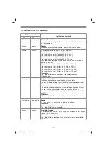 Предварительный просмотр 41 страницы EINHELL TE-MG 18 Li Operating Instructions Manual