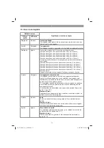 Предварительный просмотр 71 страницы EINHELL TE-MG 18 Li Operating Instructions Manual