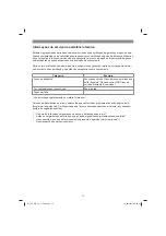 Preview for 73 page of EINHELL TE-MG 18 Li Operating Instructions Manual