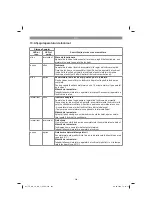 Предварительный просмотр 224 страницы EINHELL TE-MS 18/210 Li-Solo Original Operating Instructions