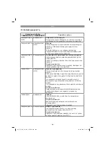 Предварительный просмотр 240 страницы EINHELL TE-MS 18/210 Li-Solo Original Operating Instructions