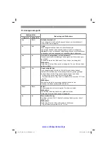 Preview for 10 page of EINHELL TE-MX 18 Li-Solo Operating Instructions Manual