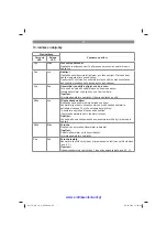 Preview for 63 page of EINHELL TE-MX 18 Li-Solo Operating Instructions Manual