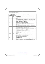 Preview for 115 page of EINHELL TE-MX 18 Li-Solo Operating Instructions Manual