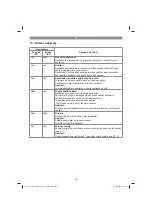 Preview for 109 page of EINHELL TE-SM 36/210 Li - Solo Original Operating Instructions