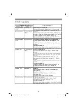 Preview for 214 page of EINHELL TE-SM 36/210 Li - Solo Original Operating Instructions