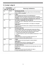 Preview for 12 page of EINHELL TE-SW 18/610 Li-Solo Original Operating Instructions