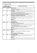 Preview for 22 page of EINHELL TE-SW 18/610 Li-Solo Original Operating Instructions