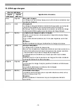 Preview for 32 page of EINHELL TE-SW 18/610 Li-Solo Original Operating Instructions