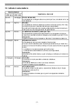 Preview for 41 page of EINHELL TE-SW 18/610 Li-Solo Original Operating Instructions