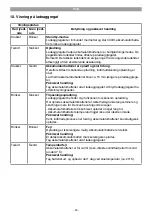 Preview for 50 page of EINHELL TE-SW 18/610 Li-Solo Original Operating Instructions