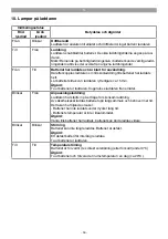 Preview for 59 page of EINHELL TE-SW 18/610 Li-Solo Original Operating Instructions