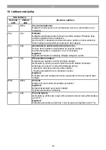 Preview for 68 page of EINHELL TE-SW 18/610 Li-Solo Original Operating Instructions