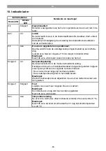 Preview for 86 page of EINHELL TE-SW 18/610 Li-Solo Original Operating Instructions