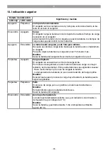 Preview for 95 page of EINHELL TE-SW 18/610 Li-Solo Original Operating Instructions