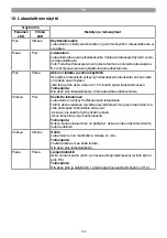 Preview for 104 page of EINHELL TE-SW 18/610 Li-Solo Original Operating Instructions