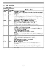 Preview for 113 page of EINHELL TE-SW 18/610 Li-Solo Original Operating Instructions