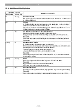 Preview for 122 page of EINHELL TE-SW 18/610 Li-Solo Original Operating Instructions